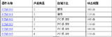 TI鍙戝竷鍏煎叿涓撲笟鎬ц兘涓庝究鎼哄紡闆嗘垚鍖栫殑闊抽ADC绯诲垪浜у搧