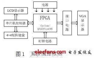 基于fpga的vga图象信号发生器设计 电子工程世界 Eeworld