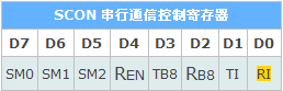 4,scon串行通信控制寄存器