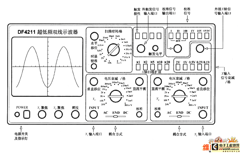 示波器部分旋钮或开关的作用