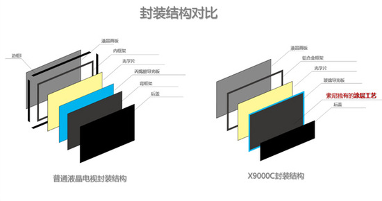 星空体育官方app下载智能照明系统家用导光管家电新观察vol17： 如何把“薄”(图4)