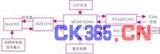 CAN总线实现工业网络分布式测控系统