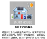 澶ц仈澶у搧浣虫帹鍑哄熀浜嶮icrochip鐨処S1870 江西快三app最新版下载_iBeacon 鏅鸿兘鐓ф槑鏂规