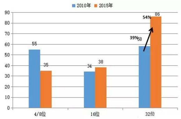 大型服装行业GDP行业占比情况_2018中国各省gdp占比(3)