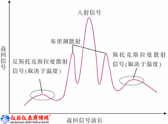 巫术遵循什么原理_等什么君(3)