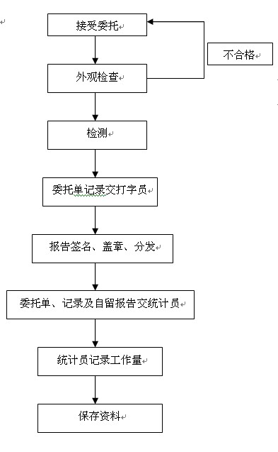 无损检测招聘信息_无损检测行业资讯(3)