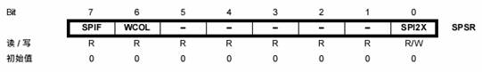 基于AVR单片机SPI的串行设计 - zhaojun_xf - ARM-实践者