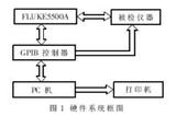 数字示波器自动检定系统介绍