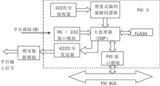 基于PXI总线为的SAR天线平台测试模块设计