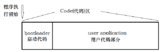IAR环境下STM32+IAP方案的实现