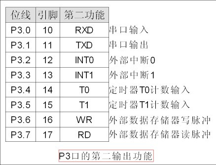 51单片机---IO口 - 哥哥 - 哥哥