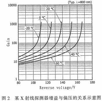 电位计的原理_电位计结构及工作原理