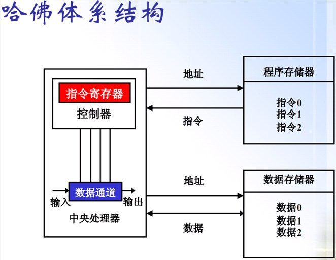 arm处理器的程序与数据存储冯诺依曼与哈佛结构