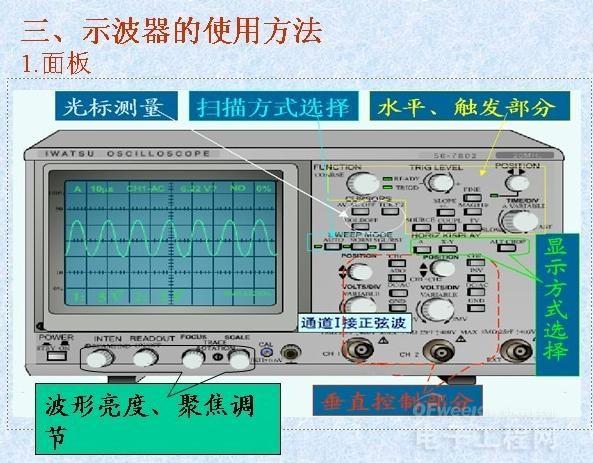 图解示波器的使用方法