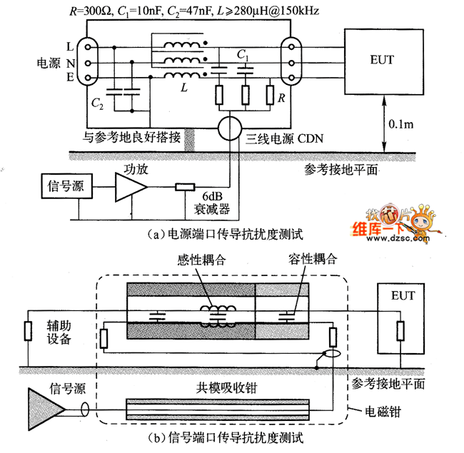 传导抗扰度测试仪器的组成框图