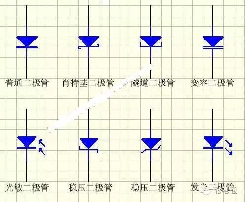 二极管的分类,电路符号及万用表测发光二极管正负极