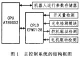 自动巡线轮式机器人控制系统设计方案