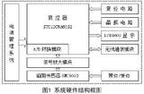 磁阻传感器的车流量检测系统应用设计