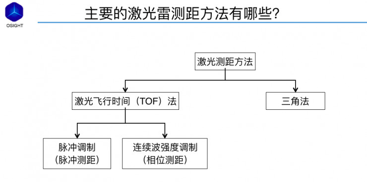 在自动v单线中,单线图纸雷达干?带带不e激光钢筋哪里看到在能图片
