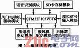 基于语音识别的汽车空调控制系统