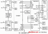 鍩轰簬楂樼簿搴ξ-螖ADC鍜孌SP鐨勫箍鎾骇鏁板瓧闊抽寤舵椂鍣
