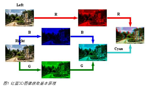 3d图片的原理是什么_气钉枪原理3d动态图(2)