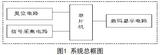 一种新型光强度数显器原理与设计