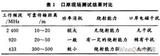 基于RF技术的口岸虚拟闸口系统的设计与实现