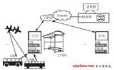基于无线通信技术的智能公交系统设计(一)