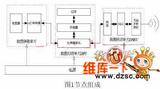 基于单片机的<font color='red'>无线</font>传感器网络节点制作及<font color='red'>组网</font>设计方案