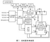 基于C8051F920的太阳能金卤灯控制系统设计