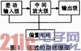基于Protues的集成运放非线性应用仿真