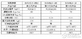你所不知道的金升阳R2代产品