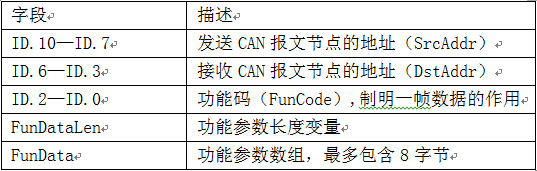 1494235785734670.png 图片4.png