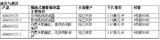 ADI小型隔离式栅极驱动器提供下一代电源开关技术解决方案