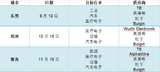 e络盟中国技术研讨会举办,<font color='red'>Micro</font>:<font color='red'>bit</font>将首次在中国亮相