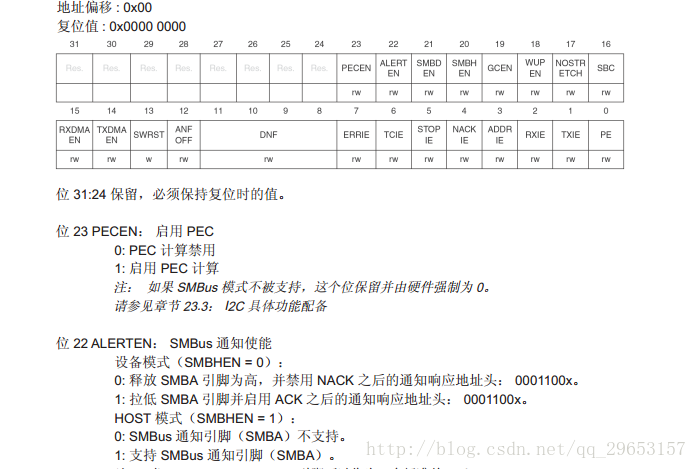 stm32单片机十进制曲谱_stm32单片机图片(3)