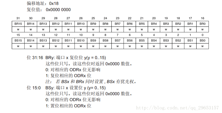 复位简谱_耳石症手法复位图解(3)