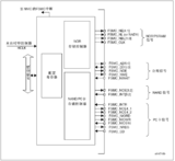 STM32-FSMC-NANDFLASH