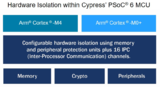 赛普拉斯宣布支持Arm平台安全架构(PSA)的Trusted Firmware-M