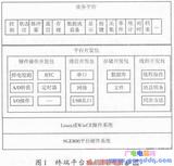 基于AT91SAM9260的终端软硬件平台的设计