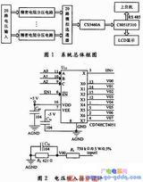 基于C8051F310高压放大器输出直流电压监测与显示系统设计