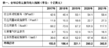 Gartner预测2018年全球<font color='red'>公有</font><font color='red'>云</font>收入将增长21.4%