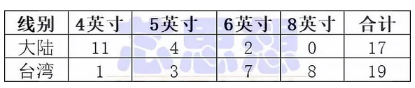 中国集成电路产业发展艰难历程回顾