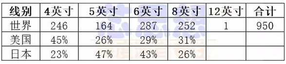 中国集成电路产业发展艰难历程回顾