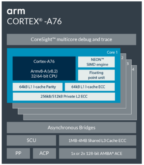 arm cortex-a76的微架构改进了什么?