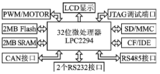 BootLoader启动引导方式分析(sd卡引导)