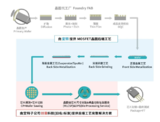 宜特FSM化学镀服务本月上线,无缝接轨BGBM晶圆减薄工艺