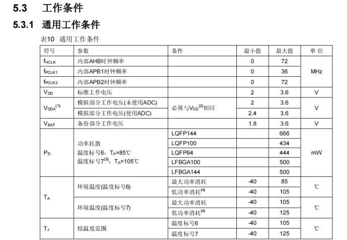 Stm32f103rc Spi通信速率的问题 电子工程世界