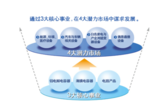 从CEATEC 2018展看尼吉康两大支柱产品发展策略